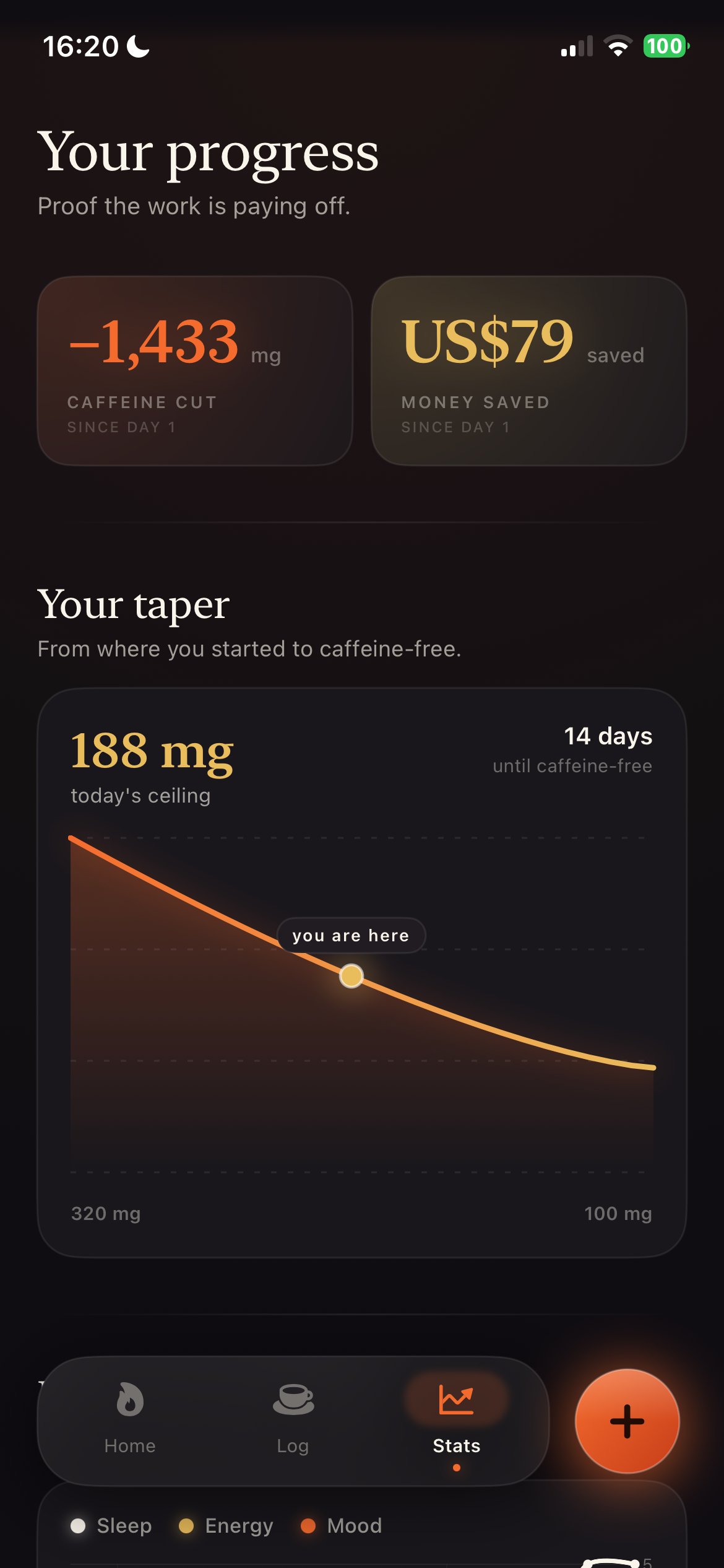ZeroBrew stats screen showing 1,433 mg of caffeine cut, US$79 saved, and a taper curve from 320 mg down toward zero